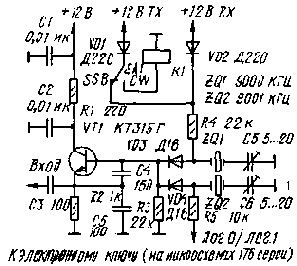 kv-gen3.gif