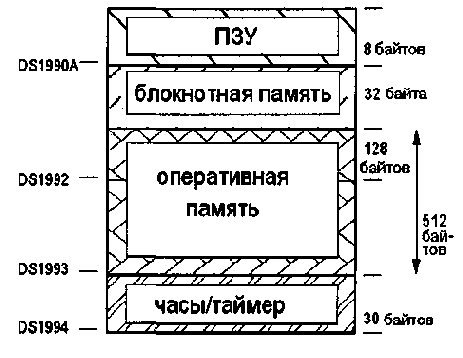 Pис. 3