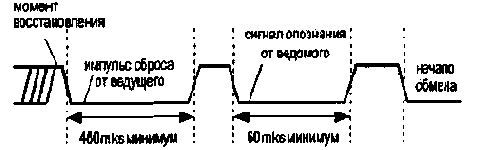 Однопроводной интерфейс
