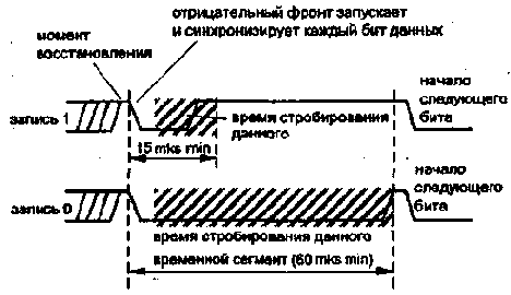 Однопроводной интерфейс