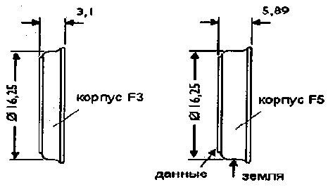 Конструктивные особенности Touch Memory