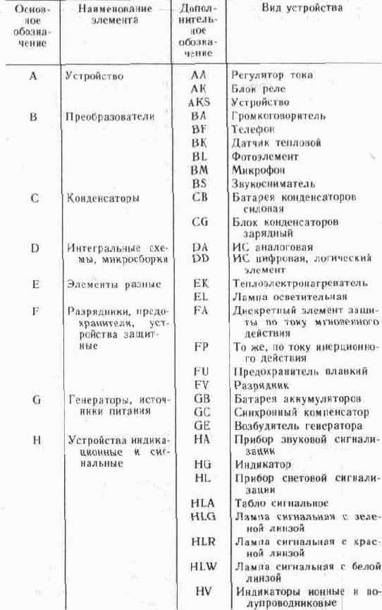 УСЛОВНЫЕ ГРАФИЧЕСКИЕ И БУКВЕННЫЕ