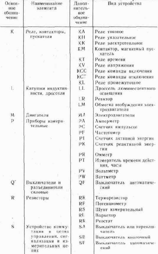 УСЛОВНЫЕ ГРАФИЧЕСКИЕ И БУКВЕННЫЕ