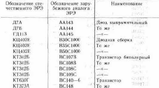 УСЛОВНЫЕ ГРАФИЧЕСКИЕ И БУКВЕННЫЕ