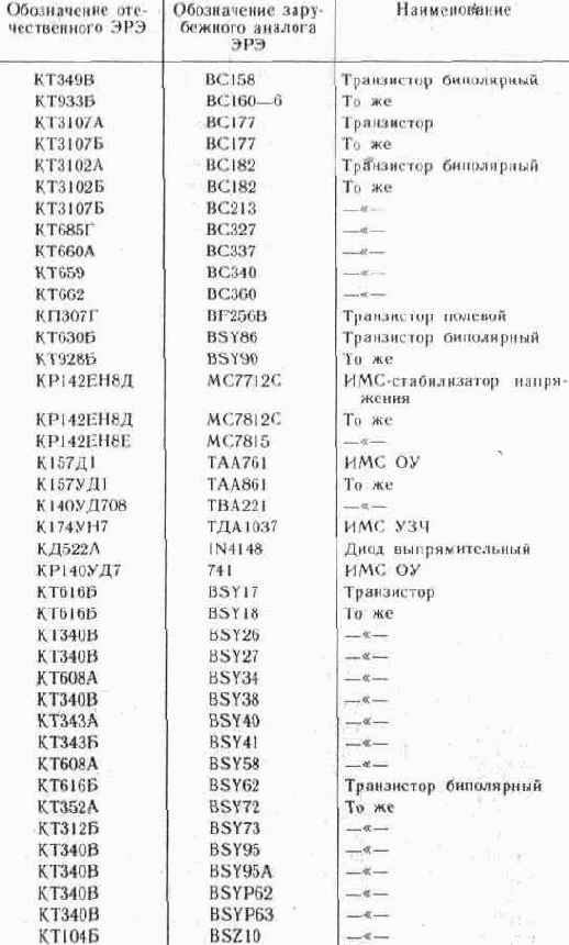 УСЛОВНЫЕ ГРАФИЧЕСКИЕ И БУКВЕННЫЕ