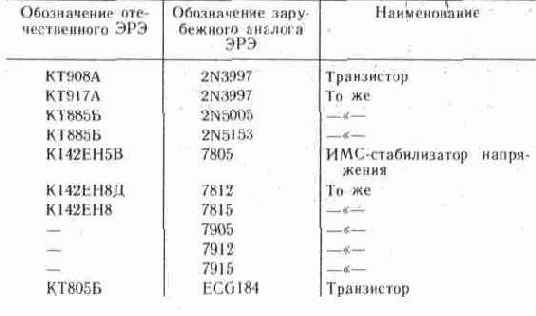 УСЛОВНЫЕ ГРАФИЧЕСКИЕ И БУКВЕННЫЕ