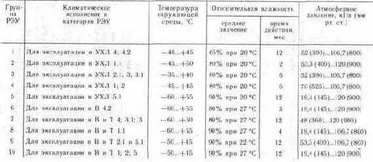 КЛАССИФИКАЦИЯ ЭЛЕКТРОННЫХ УСТРОЙСТВ ОХРАНЫ И СИГНАЛИЗАЦИИ