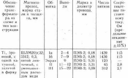 ПРОСТОЙ РЕЛЕЙНЫЙ ОХРАННЫЙ АВТОМАТ