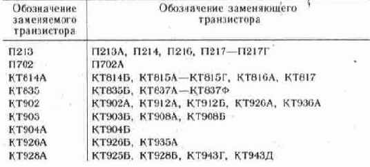ОБЩИЕ СВЕДЕНИЯ