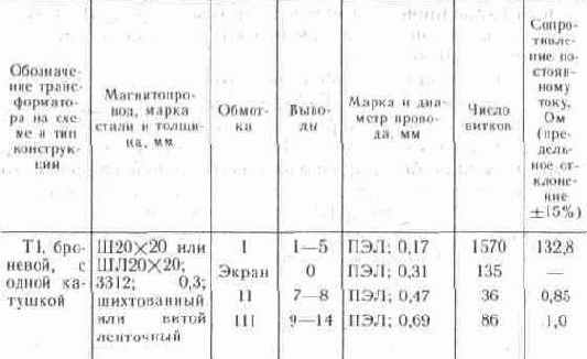 СИСТЕМА ПРЕДУПРЕДИТЕЛЬНОЙ СИГНАЛИЗАЦИИ