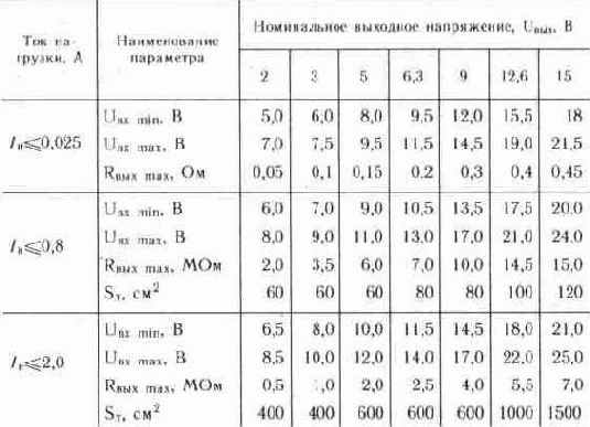 ОБЩИЕ СВЕДЕНИЯ