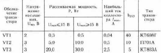 ОБЩИЕ СВЕДЕНИЯ