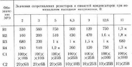 ОБЩИЕ СВЕДЕНИЯ
