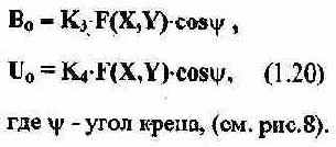 Отражение сигнала за счет проводимости объекта
