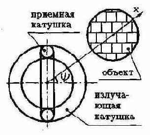 Отражение сигнала за счет проводимости объекта
