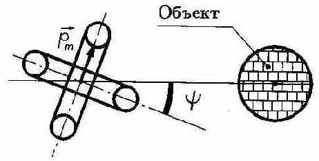 Система катушек со скрещенными осями