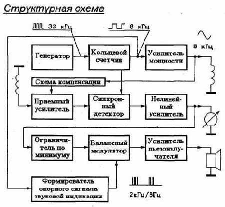 Структурная схема
