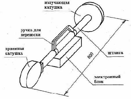 Типы деталей и конструкция